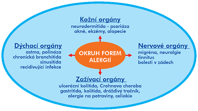 Účinná terapie alergií od roku 1987
